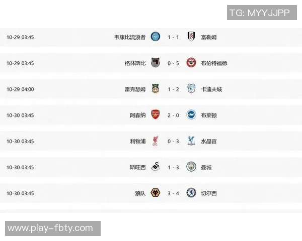 英超球队积分对比分析水晶宫和阿森纳表现出色利物浦遭遇下滑