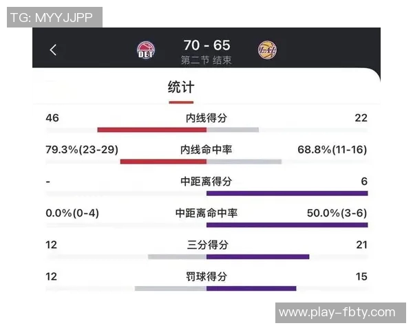 湖人罚球问题引争议马刺对湖人罚球36次为何无人提及 湖人罚球问题引争议马刺对湖人罚球36次为何无人提及